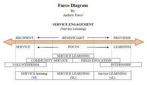 Screenshot of chart