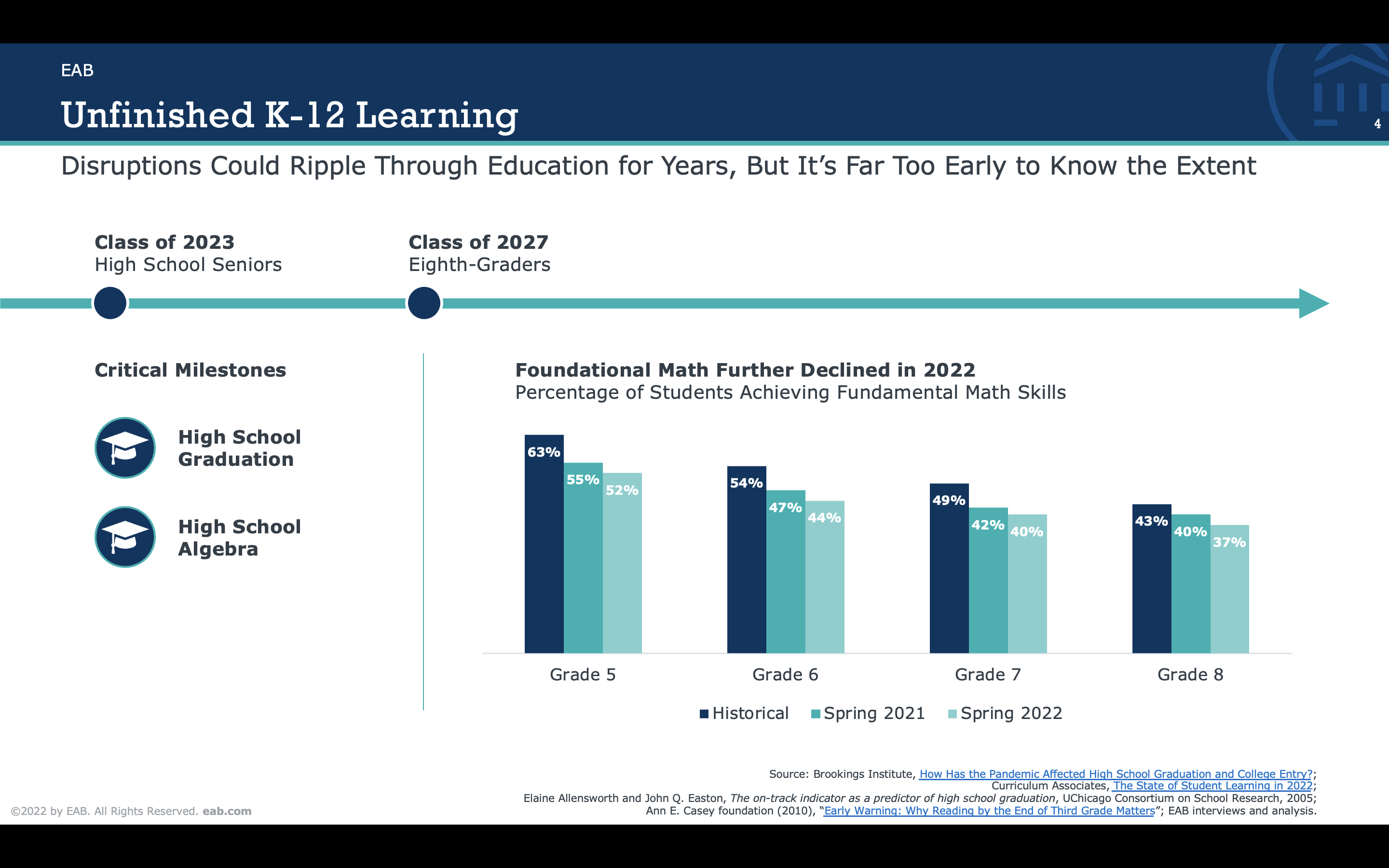 unfinished k-12 learning for math