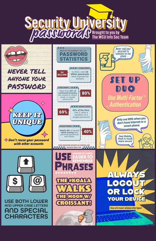 Security University. Never tell anyone your password. Keep it unique. Don't reuse your password with other accounts. Use both lower and upper case letters and special characters. Password statistics. Use phrases harder to guess and easier to remember. The #koala walks the moon w/ croi55ant! Set up duo. Use milti-factor authentication. Always logout or lock your device.