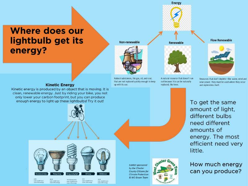 How much energy Can you produce