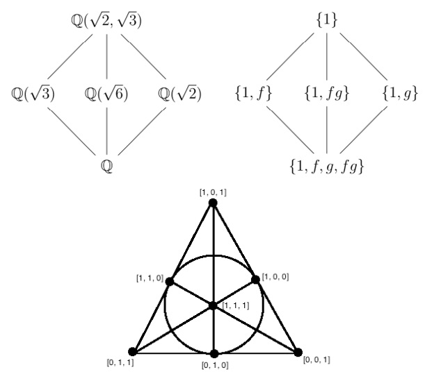 Shiv Gupta Spring 2024 Colloquium Math Image