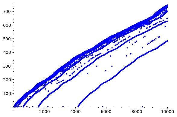 Fisher Fall 2022 Colloquium Image